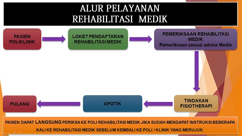 RSUD Prof. Dr. Margono Soekarjo