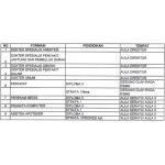 Daftar Tempat Seleksi Peserta TKD Pengadaan Pegawai BLUD Non PNS Tidak Tetap RSUD Prof. Dr. Margono Soekarjo Tahun 2015
