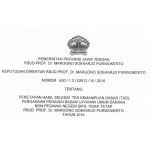 Pengumuman Hasil Seleksi Test Kemampuan Dasar Pengadaan Pegawai BLUD Non-PNS Tidak Tetap RSUD Prof. Dr. Margono Soekarjo Purwokerto Tahun 2018